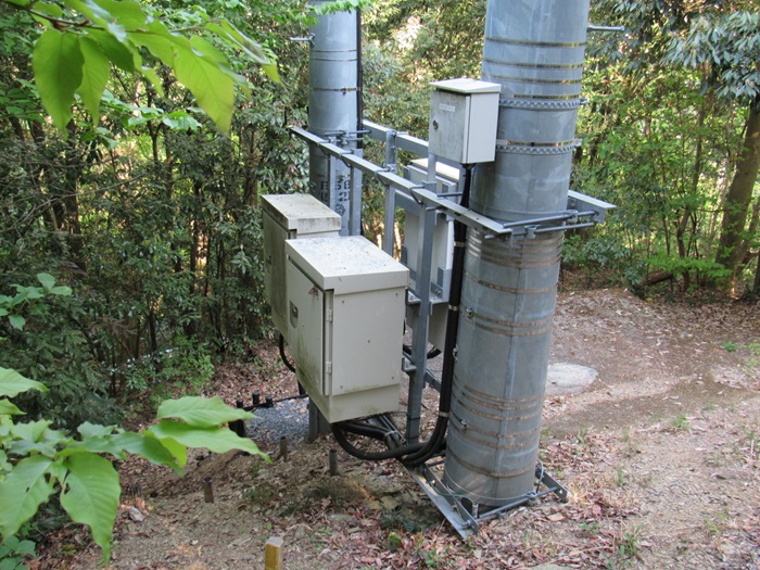 機器類2